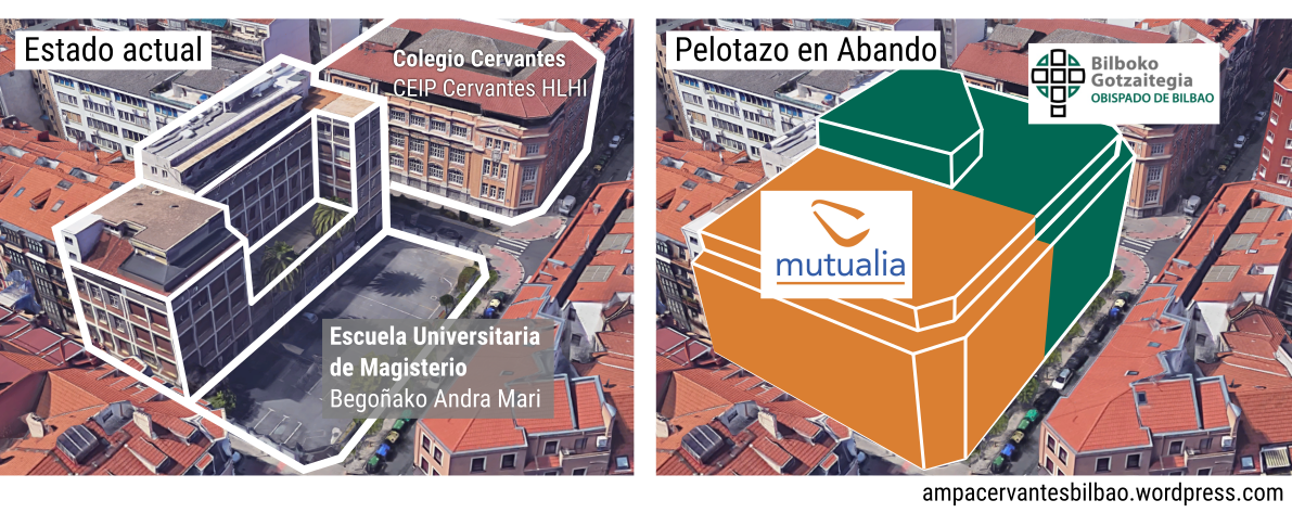 antes-proyecto-bizkeliza-etxea-cervantes-infografia_mutualia-obispado-bilbao