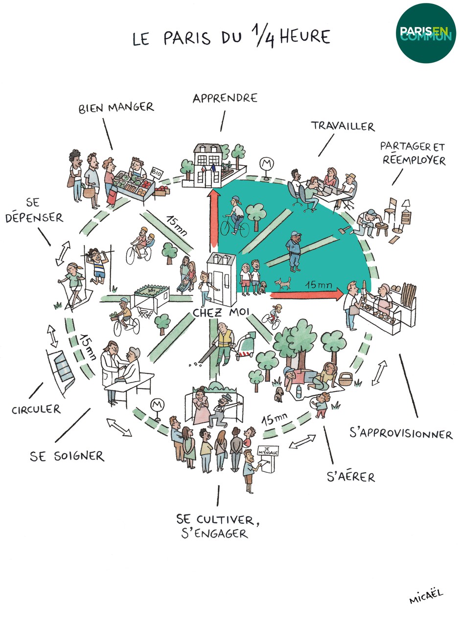 15 minutos en parís